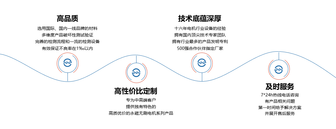 1634360131873211.jpg 直流永磁.jpg