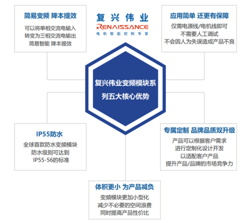 變頻器的前世今生，淺談變頻器的發(fā)展史