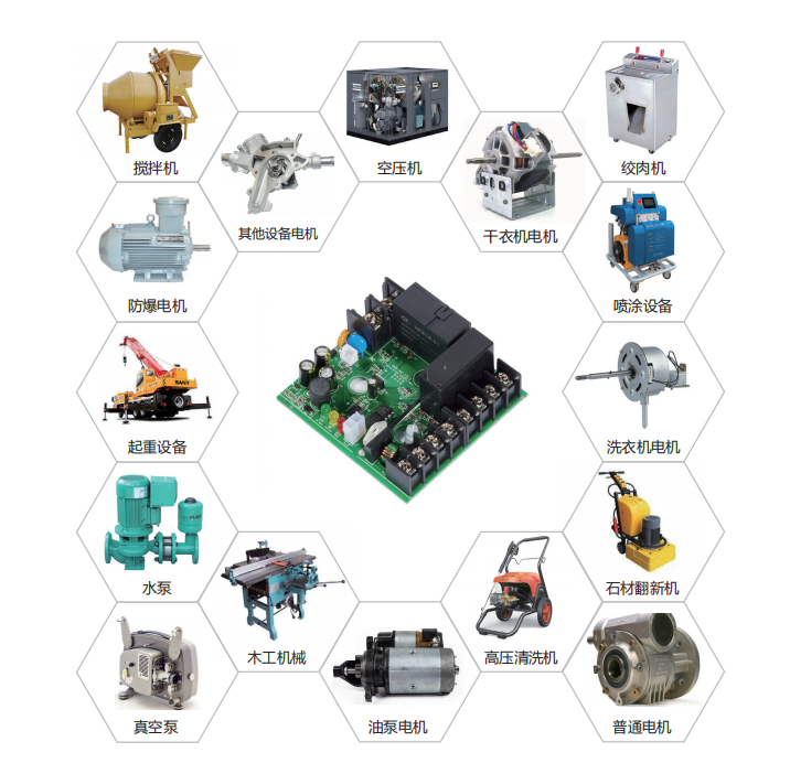 復(fù)興偉業(yè)變頻模塊七大優(yōu)勢，助推噴涂設(shè)備企業(yè)從自動化向智能化轉(zhuǎn)型